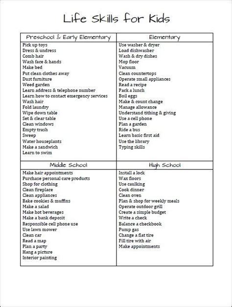 Skills kids should know how to do at each stage | Teaching life skills ...