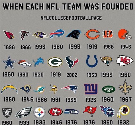 What Are The Nfl Teams Records - Image to u