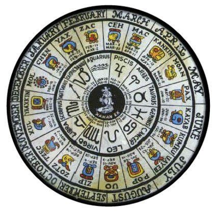 Mayan Zodiac Symbols And Names | in5d.com | Esoteric, Spiritual and Metaphysical Database | m a ...