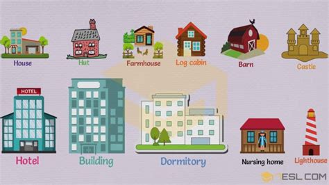 Different Types of Houses in English • 7ESL