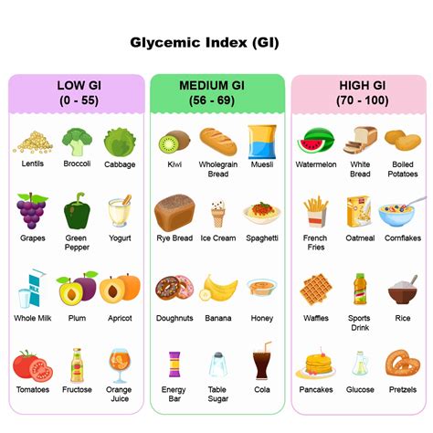 Discover the ‘Good’ and ‘Bad’ of Carbohydrate