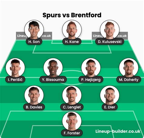 How I predicted the lineup vs Brentford. What are your guys thoughts? : r/Tottenham