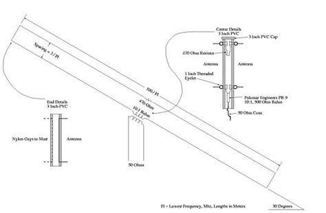 John Conover: Terminated Tilted Folded Dipole Shortwave Antenna