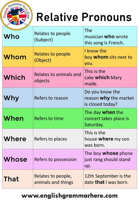 Relative Pronouns, Definition and Examples - English Grammar Here