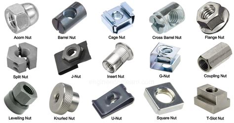 13 Different Types of Nuts (Mechanical) - and Their Uses [With Pictures & Names] - Engineering Learn