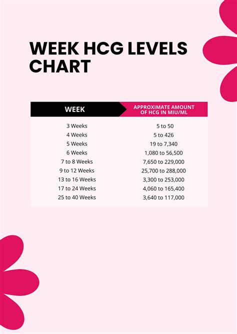 HCG Levels After Embryo Transfer Chart in PDF - Download | Template.net