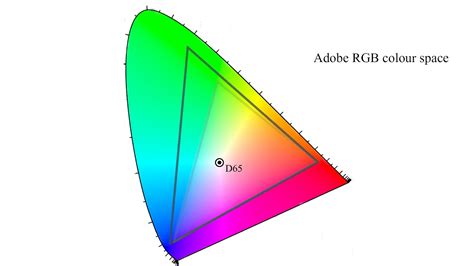 Colour Space and bit depth - YouTube