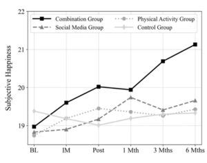 The Benefits of "Non-Exercise" Exercise - Positive Prescription