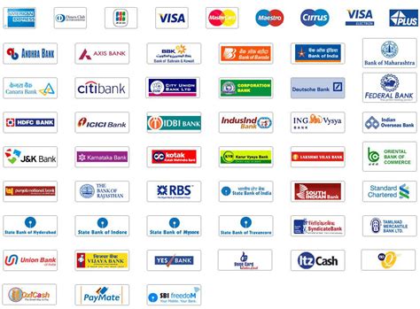 Indian Bank Logos List