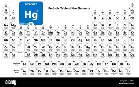 Mercury Hg chemical element. Mercury Sign with atomic number. Chemical 80 element of periodic ...