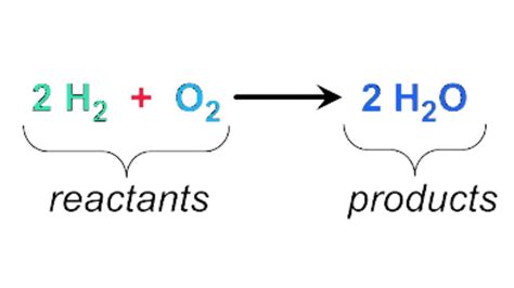 Types of Reactants in Chemistry