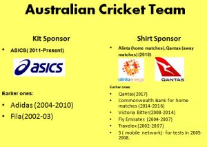 Official sponsors of the top ten cricket teams – Cricket Now 24/7