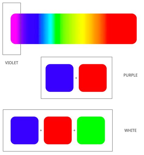 Impossible colors: our vision's incomplete palette - Ness Labs