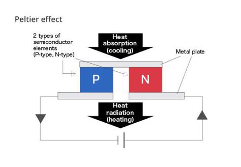 Peltier module (Thermoelectric module) - Energy Conversion Devices ...