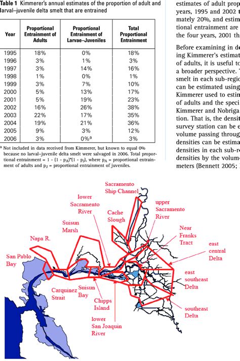 Sub-regions occupied by delta smelt in different parts of the life cycle | Download Scientific ...