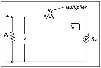 Simple DC Voltmeter Review