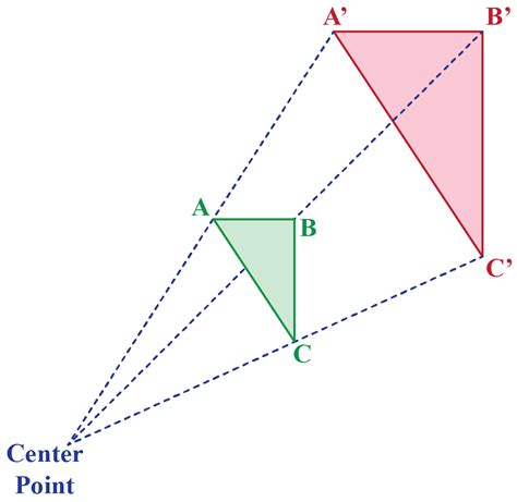 Dilation in geometry- Definition - Cuemath