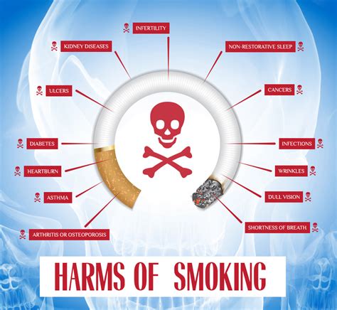 Effects Of Smoking On Your Health | Visual.ly