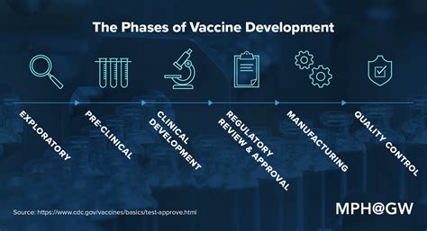 Producing Prevention: How Vaccines Are Developed | Online Public Health