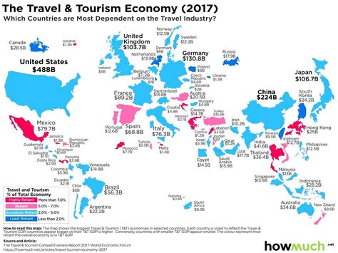 World Tourism rankings