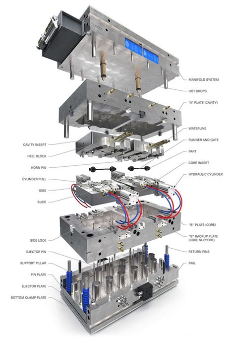 Anatomy of a Mold - PTI Plastic Injection Molding