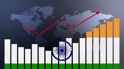 Economic Reforms in India: Meaning, Need, and Features