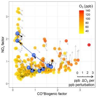 Measured O3 isopleth diagram. The NOx and CO*Biogenic factor is... | Download Scientific Diagram