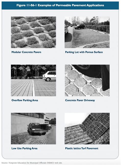 Permeable Pavement | CT Stormwater Quality Manual