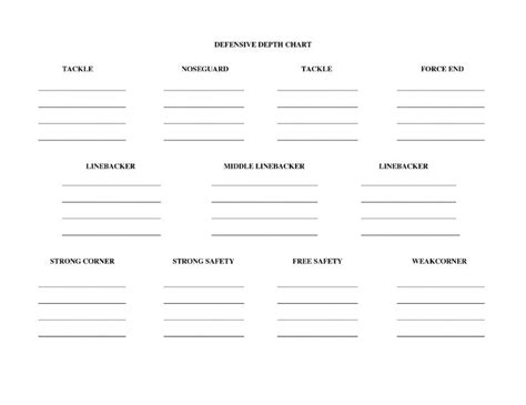 Printable Football Depth Chart Template - Printable Ilacollection Ideas