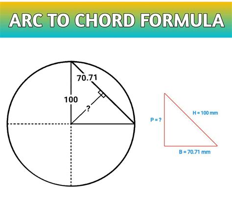 Arc length to chord length formula 2023 - FITTER KI PURI JANKARI