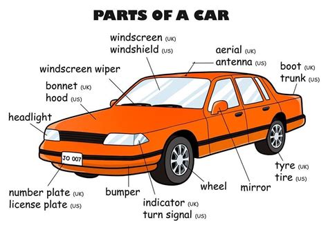 Parts Of A Car | Learn english, English vocabulary, Vocabulary