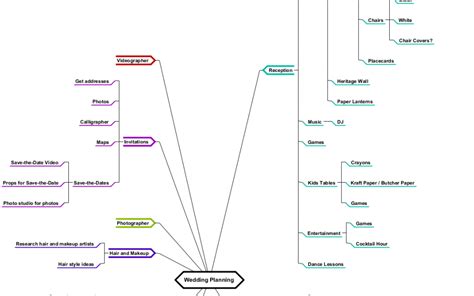 Mind Map Diagrams Example Wedding Planning Visual Paradigm Community ...