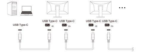 Daisy Chain Setup Guide | EIZO