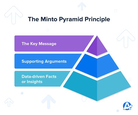 Minto Pyramid Principle PowerPoint Template SlideModel, 47% OFF