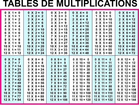 Printable 12X12 Multiplication Chart