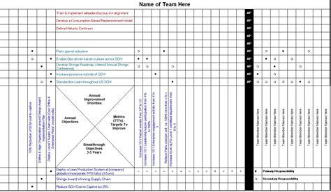 Hoshin Kanri Matrix Examples / Hoshin Planning Hoshin Kanri Policy ...