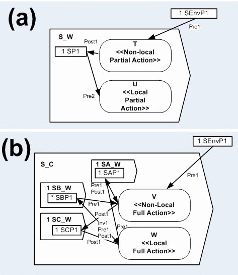 Example of the notation. | Download Scientific Diagram