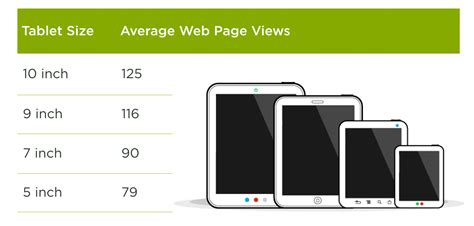 LukeW | As Mobile Screen Size Increases... So Does Activity