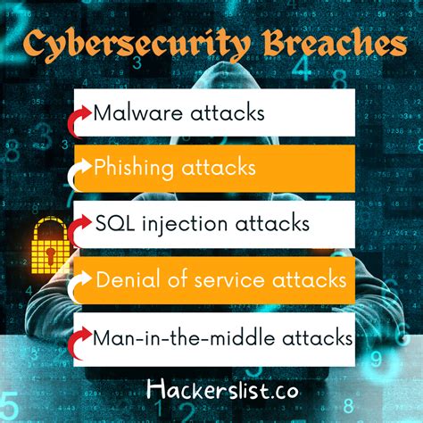 Cybersecurity Breaches. A cybersecurity breach is an incident… | by Jaden Smith | Medium