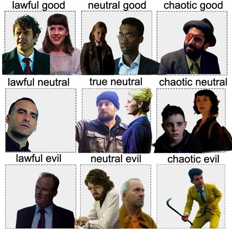 dnd chart with utopia characters : r/utopiatv