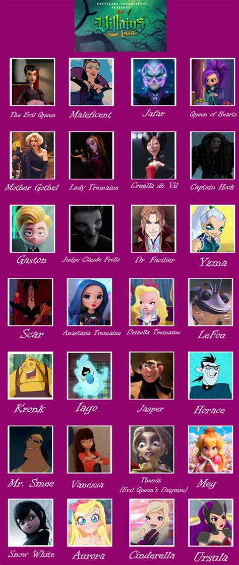 The Villains Lair - Cast Meme by Kittenunicorns on DeviantArt