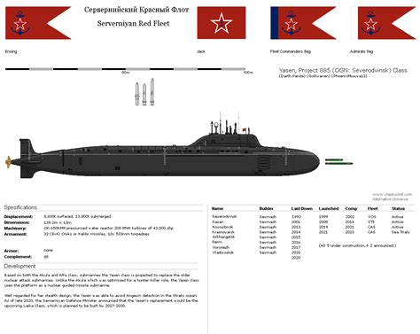 Yasen-class submarine by PhoenixMoscva13 on DeviantArt