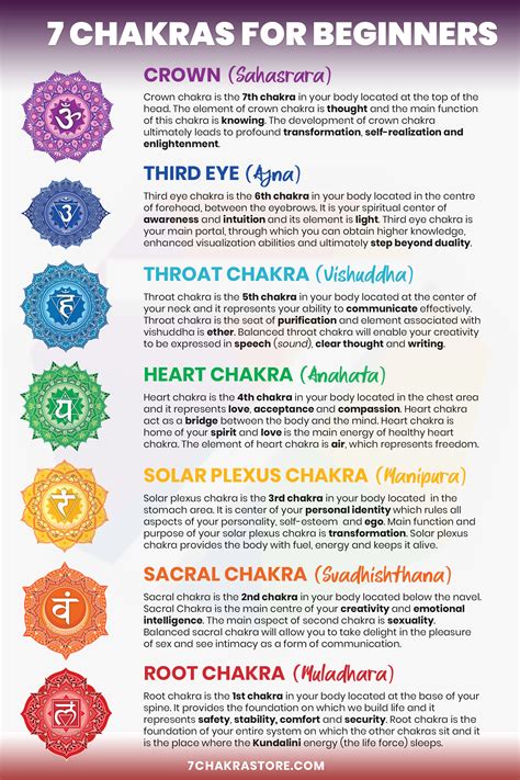 Chakra Healing, Chakra Yoga, Healing Meditation, Yoga Meditation, Body Chakras, Les Chakras ...