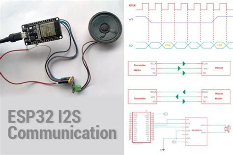 I2S Communication on ESP32 to Transmit and Receive Audio Data Using MAX98357A