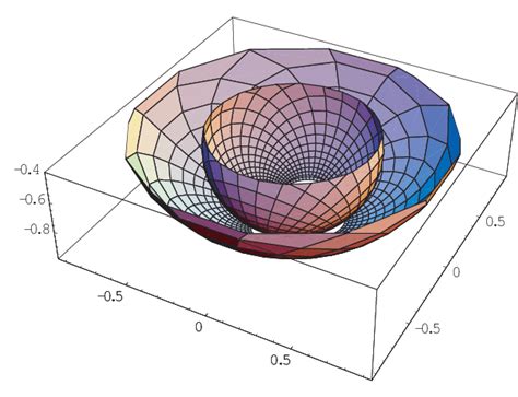 The larger dish shows unit direction velocities on the Riemann sphere... | Download Scientific ...