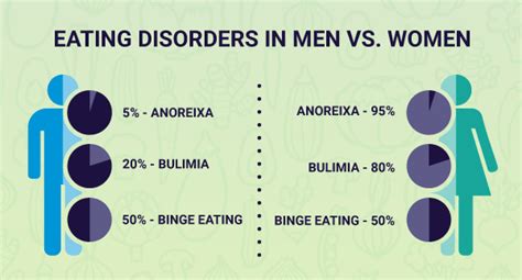 Eating Disorders | Learn About Anorexia Nervosa, Bulimia Nervosa & BED