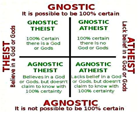 Agnostic is just atheism with commitment issues, change my mind. : r/agnostic