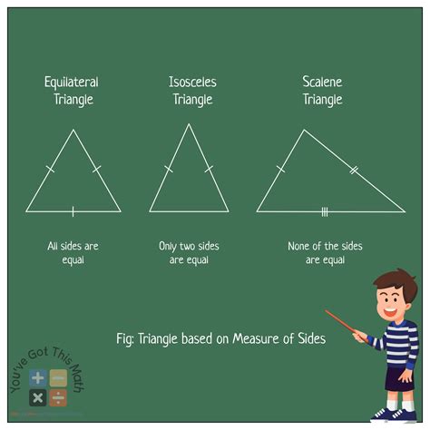 Acute Isosceles Triangle In Real Life