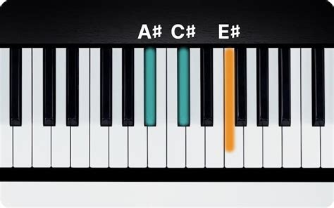 A# Minor Chord on Piano - How to Play the A#m Triad | flowkey