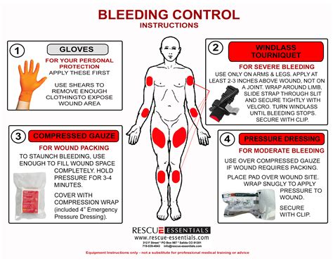 Bleeding Control Kit - Public Access - Rescue Essentials